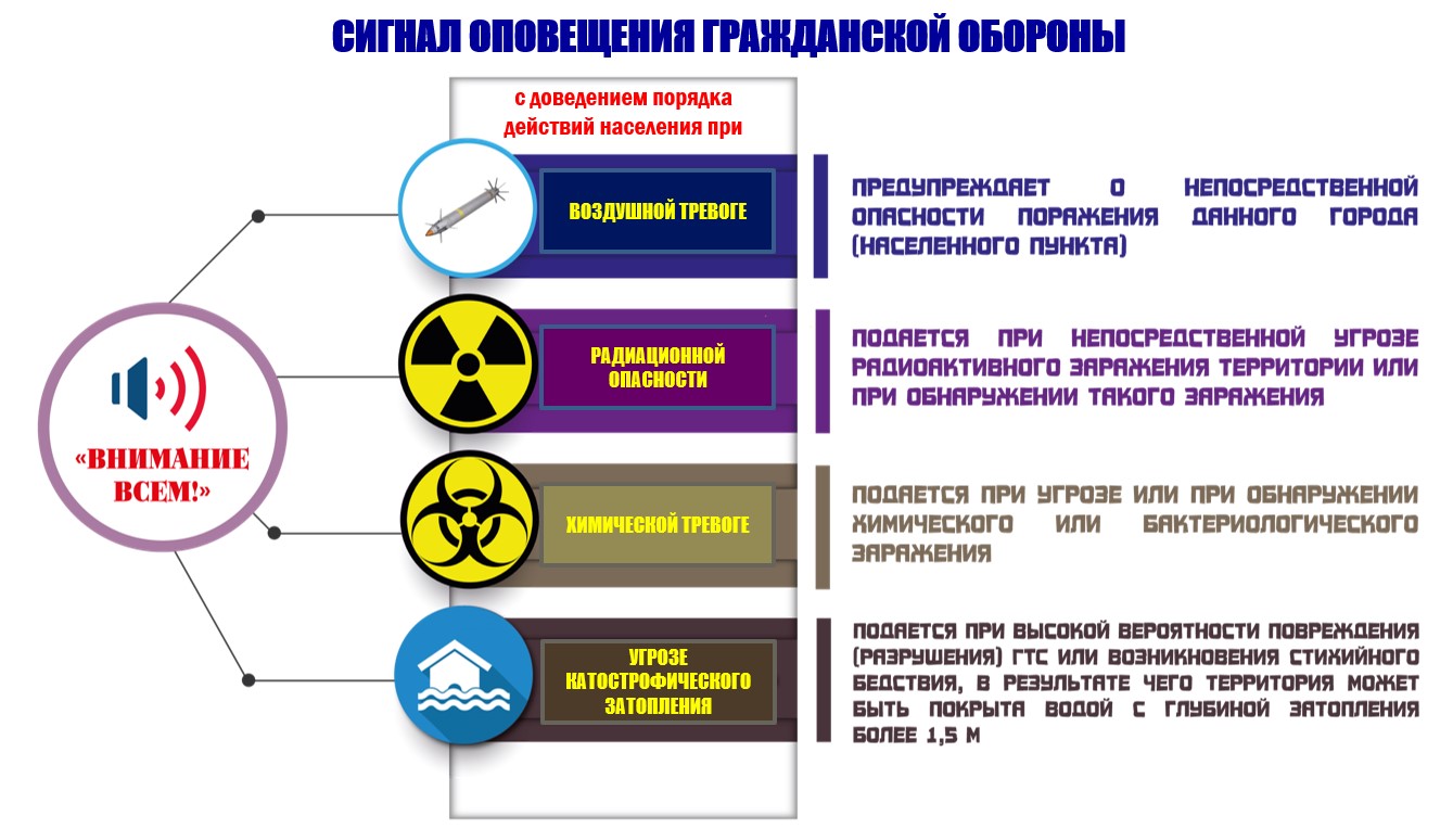 Гражданская оборона.